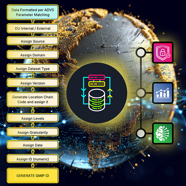 GMIP Interface