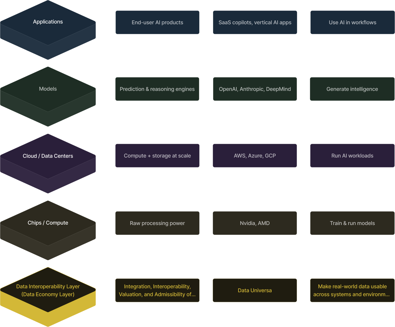 AI Stack Flowchart