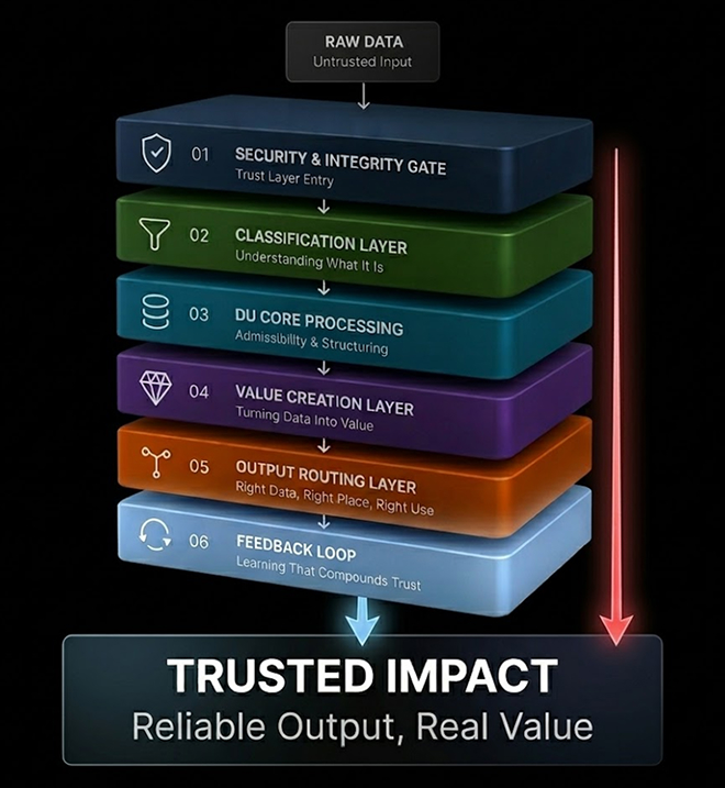 Data Layer