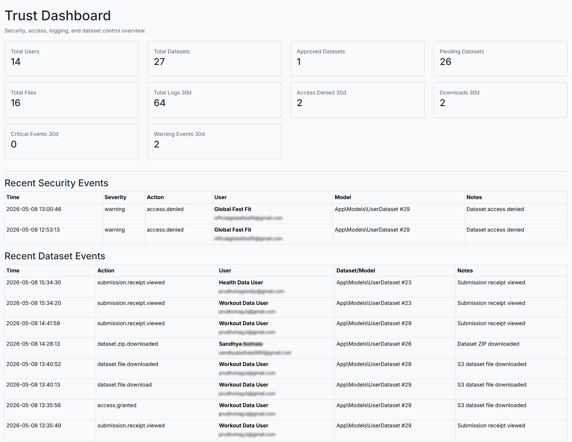 Trust Dashboard