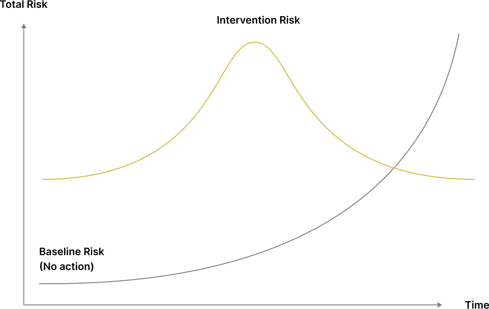 graph-light