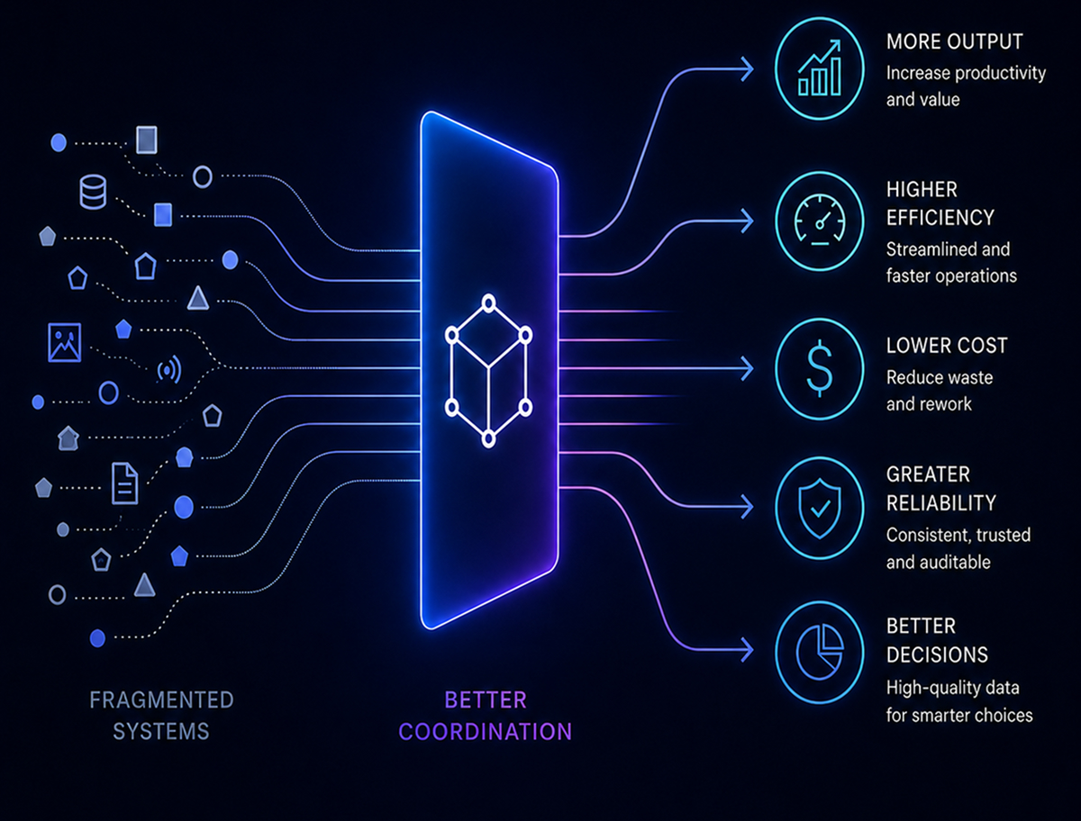 Coordination Diagram