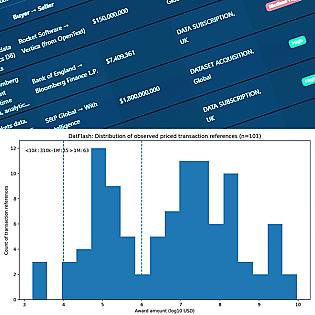 How Much Is My Dataset Worth?