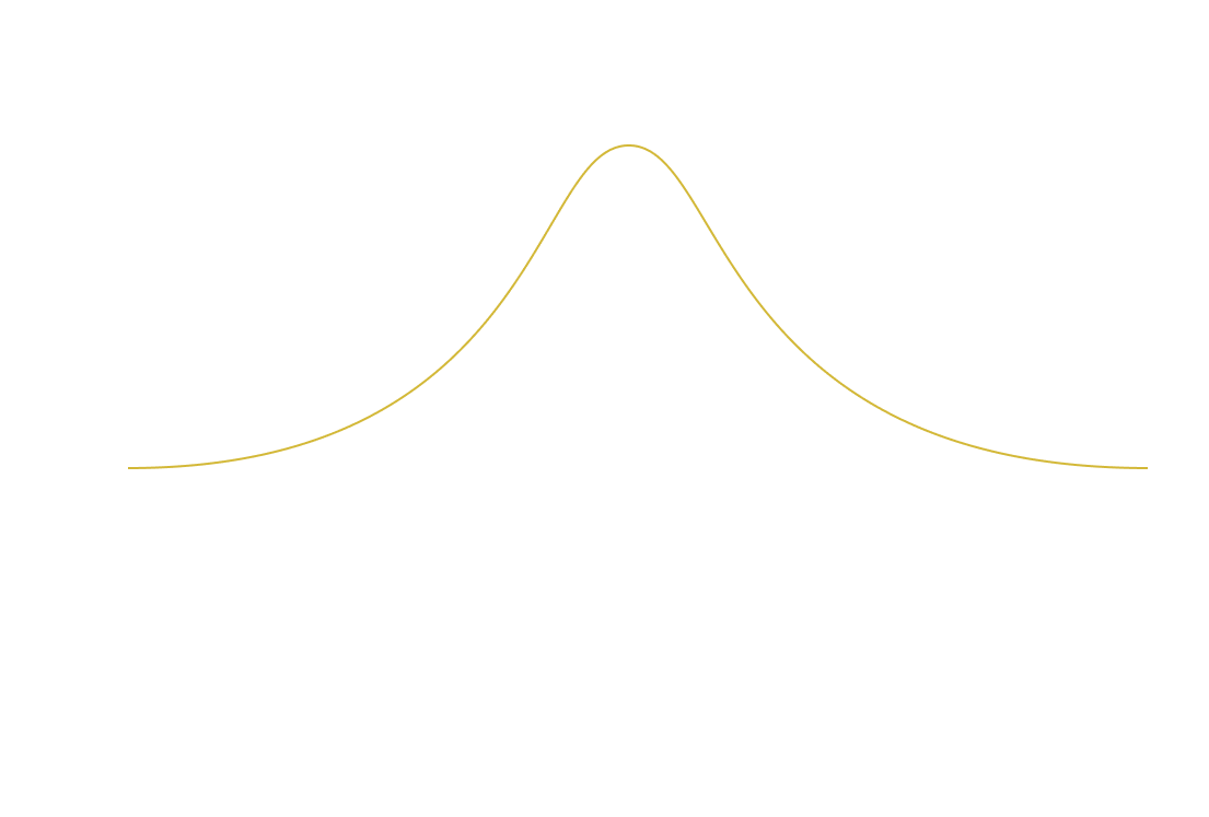 Total Risk Graph