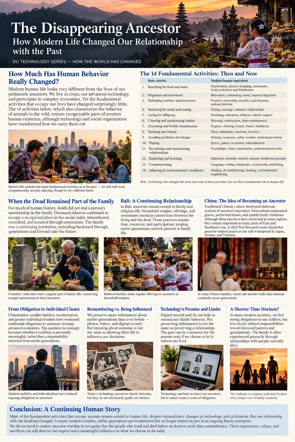 Infographic on changing relationships with ancestors across cultures
