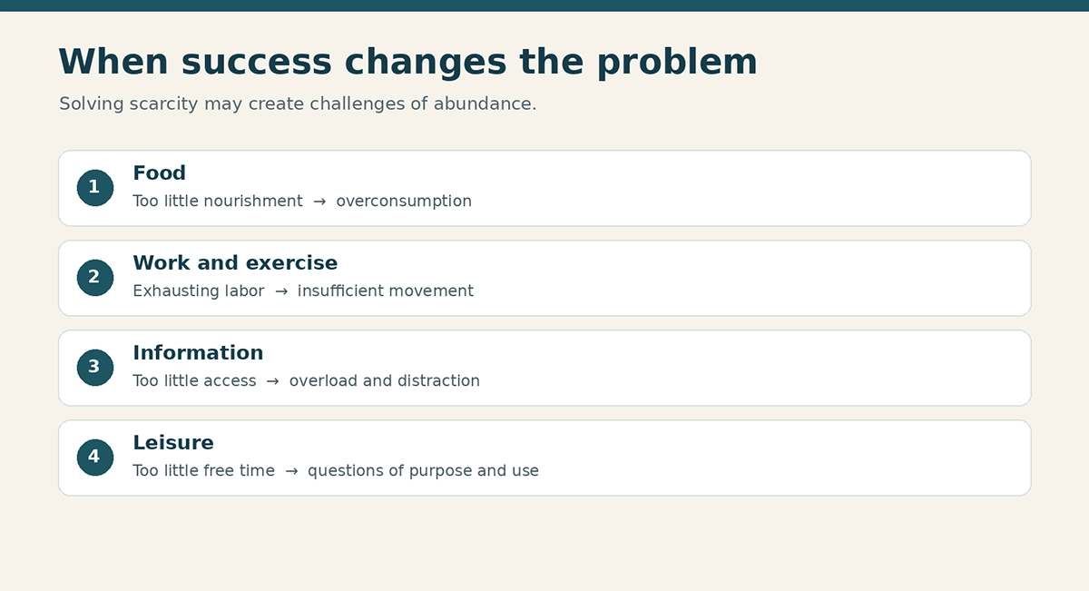 How success turns scarcity into challenges of abundance