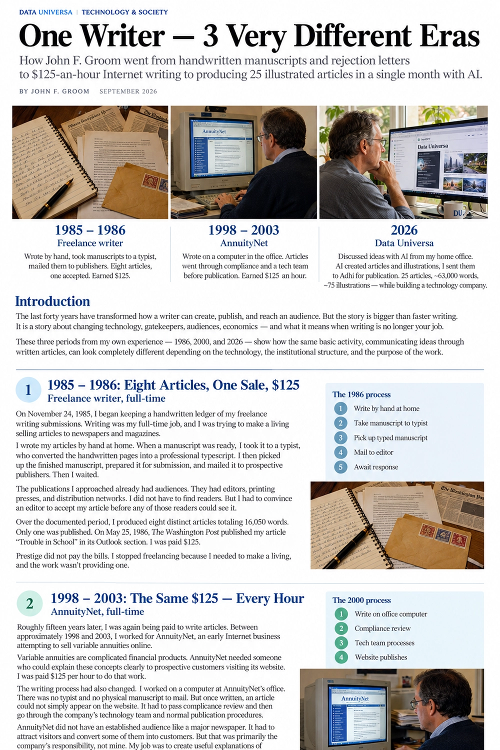 Writer’s evolution from handwriting to AI publishing